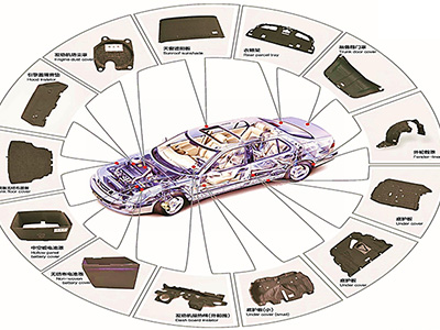 汽车饰件及配件